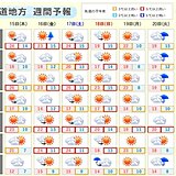週末にかけて6月下旬から7月上旬並みの陽気が続く道内　体調管理に注意を