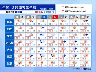 17日・18日は九州から関東で梅雨時期のような大雨か　蒸し暑さも増す　2週間天気
