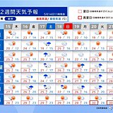 17日・18日は九州から関東で梅雨時期のような大雨か　蒸し暑さも増す　2週間天気