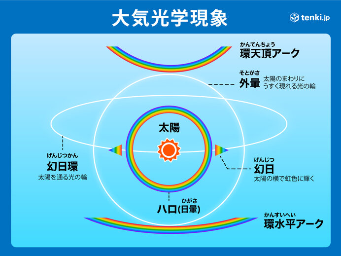 画像B