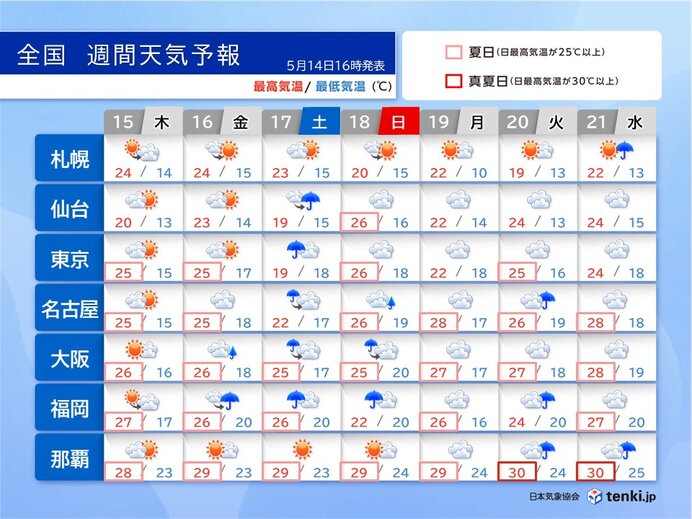 画像A