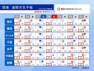 関東は17日にザーザー降りの雨か　21日にかけて曇りや雨の日が多くなる