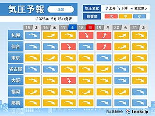 気圧予報　17日と18日は広範囲で気圧低下　北日本を中心に影響度「大」の所も
