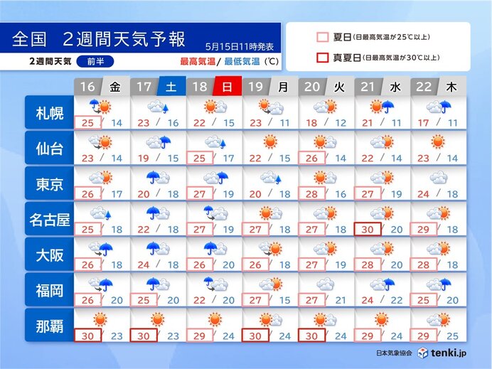 17日～18日は太平洋側中心に雨強まる　高温傾向　ムシッとした暑さ　2週間天気