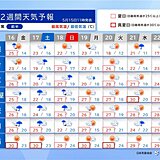 17日～18日は太平洋側中心に雨強まる　高温傾向　ムシッとした暑さ　2週間天気