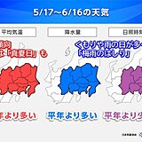 関東甲信　週末からは「梅雨のはしり」で土日は雨・風強まる　来週は内陸で真夏日も