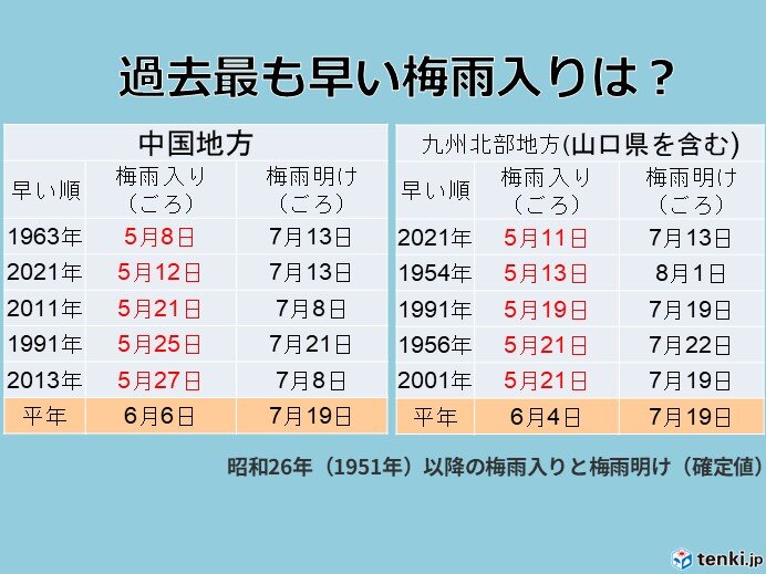画像B