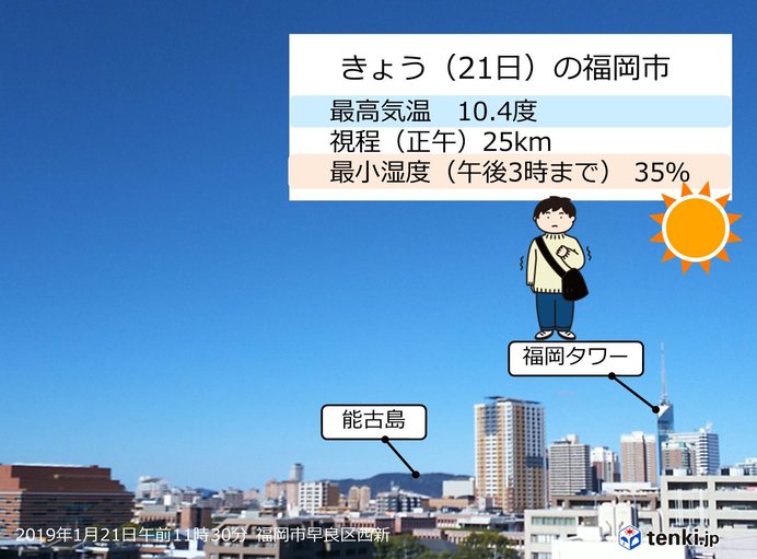 澄んだ青空と空気の乾燥 福岡 気象予報士 石掛 貴人 19年01月21日 日本気象協会 Tenki Jp