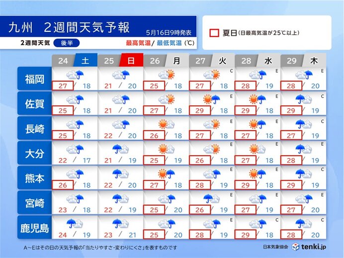 画像C