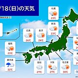 関東や東海で真夏日続出　北日本の太平洋側も真夏の暑さに　午後は天気の急変に注意