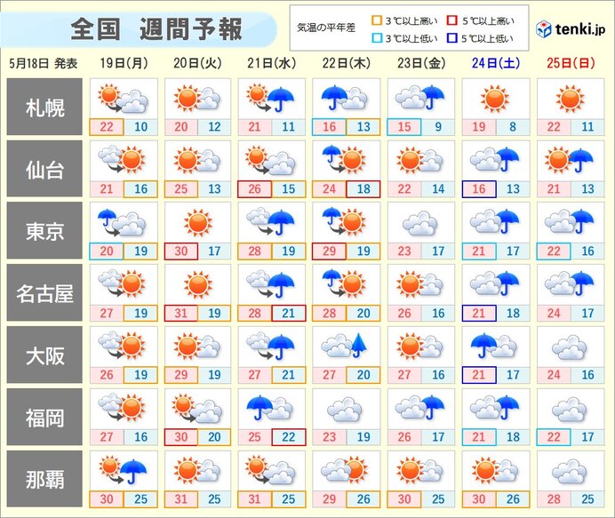 21日(水)は九州から近畿で大雨のおそれ　蒸し暑い　週間天気