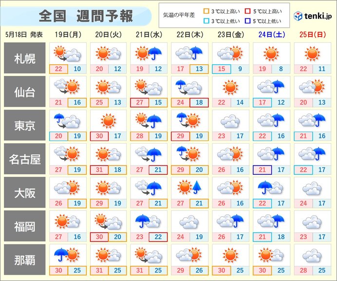 画像A
