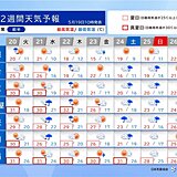 2週間天気　明日20日は猛暑日に迫る所も　週末は広い範囲で雨で暑さ落ち着く