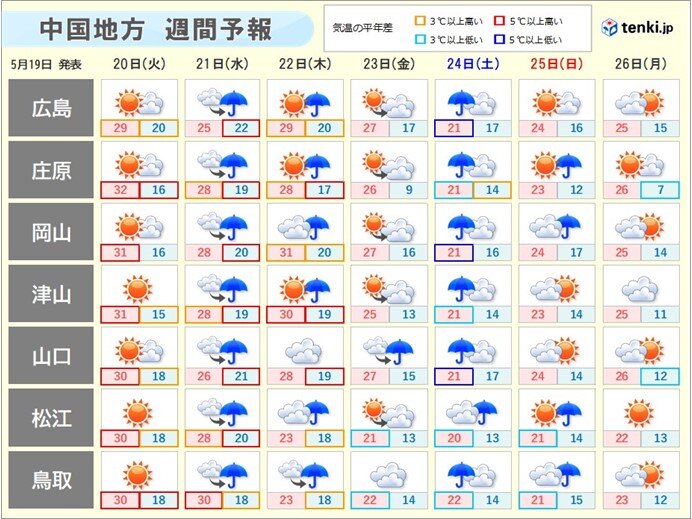 画像B