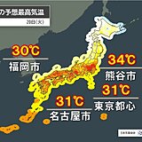 今日20日　関東から西は30℃以上続出　猛暑日に迫る所も　北日本や奄美は雷雨注意
