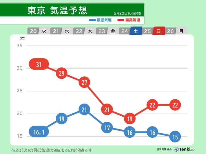 画像C