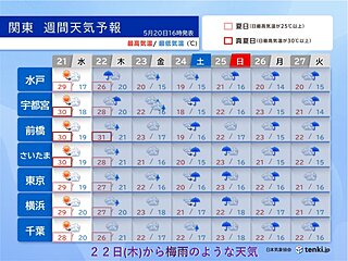 関東は21日まで夏の暑さに　22日以降はまるで梅雨空　季節は一歩進んで二歩下がる