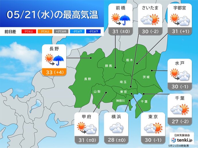 21日は関東では湿度高く蒸し暑い　熱中症に警戒　今週末は暑さ収まる　20℃未満も