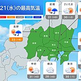 21日は関東では湿度高く蒸し暑い　熱中症に警戒　今週末は暑さ収まる　20℃未満も
