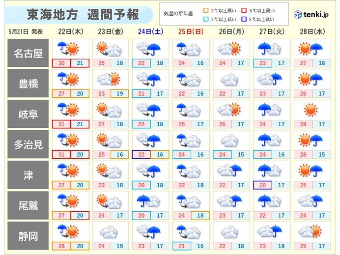 画像C