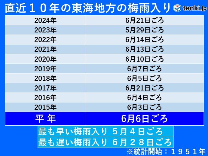 画像D