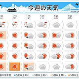 週間　北日本は再び荒天　週末は厳しい寒さ