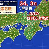 豊岡で5月観測史上最高に　22日は近畿北部で気温急降下　土日は近畿全般にヒンヤリ