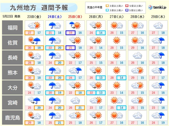 九州は24日(土)中心に再び大雨のおそれ　梅雨前線北上　雨の降り方に注意・警戒を