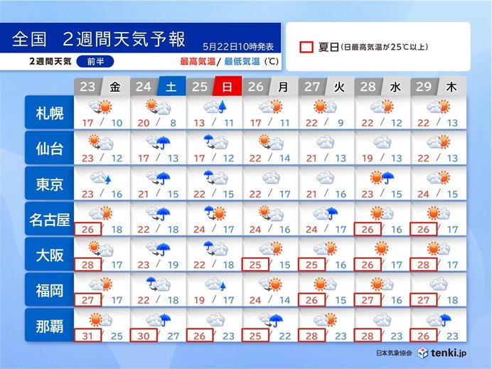 24日頃は九州～関東で本降りの雨　蒸し暑い日が多い　食中毒など注意　2週間天気
