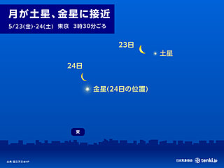 明日23日未明から明け方　月が土星に接近　天体ショーを見られる所は?