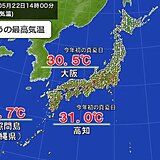 大阪や高知で今年初の真夏日　23日も九州などで真夏日予想　週末以降暑さ収まる
