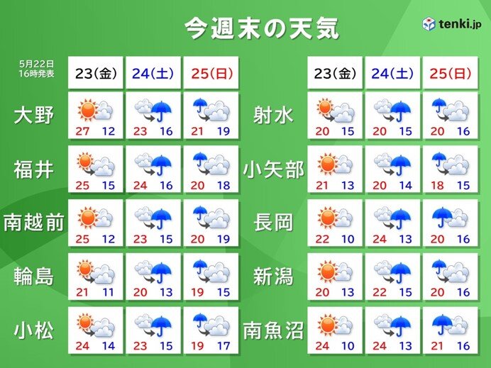 画像B