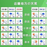 今日23日(金)の近畿は貴重な晴れ　土日は雨や風が強まる恐れも