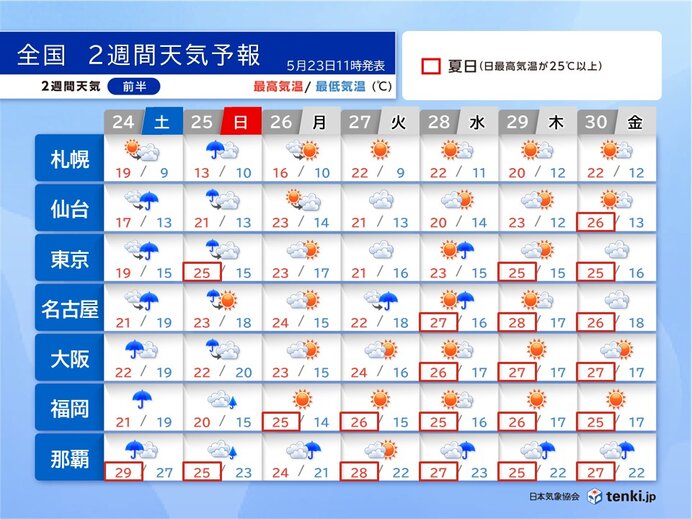 24日～25日は西・東日本で大雨　28日頃から暑さ復活　熱中症に注意　2週間天気