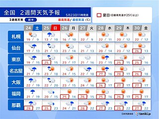 24日～25日は西・東日本で大雨　28日頃から暑さ復活　熱中症に注意　2週間天気
