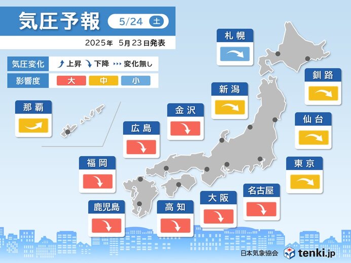 土日は頭痛やめまいなど注意　24日は全国的に、25日は北海道～東海で気圧が下降