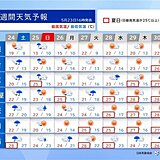土日は西～東日本で大雨の恐れ　27日はにわか雨や雷雨　28日頃から蒸し暑さ復活