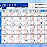 晴れる日が多く汗ばむ陽気に　九州から関東甲信は梅雨前の日差しを有効に　2週間天気
