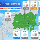26日の関東は日差し戻る　梅雨の走りですっきりしない一週間に　週末はまた雨