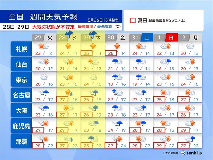 28日～29日は天気急変に注意　沖縄・奄美は警報級の大雨　30日～31日は広く雨