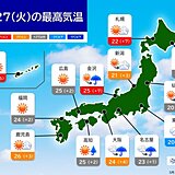 今日27日　日本海側を中心に晴天　関東から近畿など雨の所も　雨具の用意を