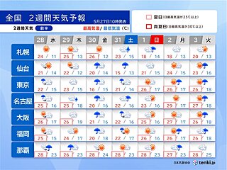 30日～31日は雨でヒンヤリ　6月1日以降は九州～関東で暑さが続く　梅雨入りは?