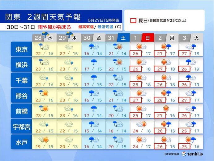 関東は28～29日は雷雨に注意　31日は「足立の花火」　気になる天気は