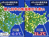 今日27日　朝はマイナス　日中は20℃　気温差の大きい道内　今週末は雨予想