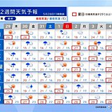 30日頃は太平洋側ほど本降りの雨　その先は晴れて広く夏日　暑さ対策を　2週間天気