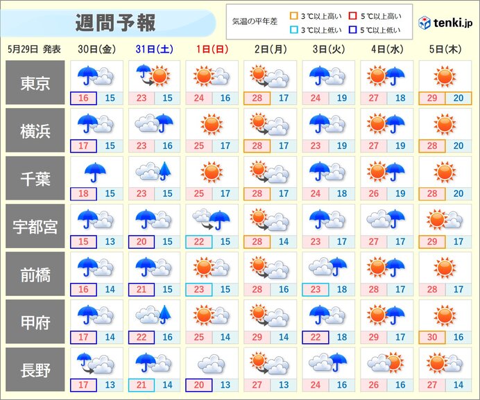 画像B