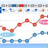 近畿は31日にかけて雨の日が続き空気ヒンヤリ　6月3日の雨のあとは暑さに注意