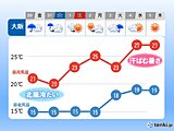 近畿は31日にかけて雨の日が続き空気ヒンヤリ　6月3日の雨のあとは暑さに注意