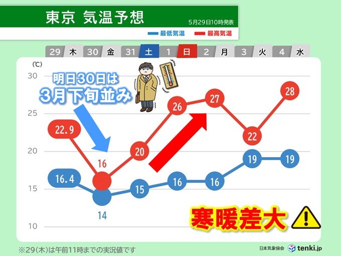 画像C