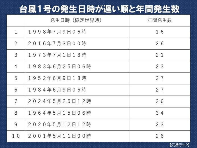 画像E